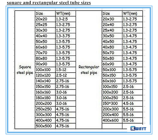 25x25 MS Carbon Square Steel Tube