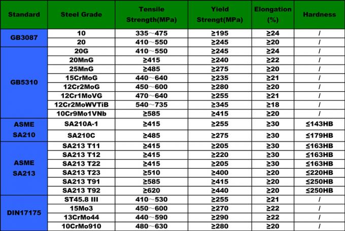 Состав 304 нержавейки. Corten a сталь российский аналог. P235gh российский аналог. Q345b сталь российский аналог. Ss400 сталь аналог.